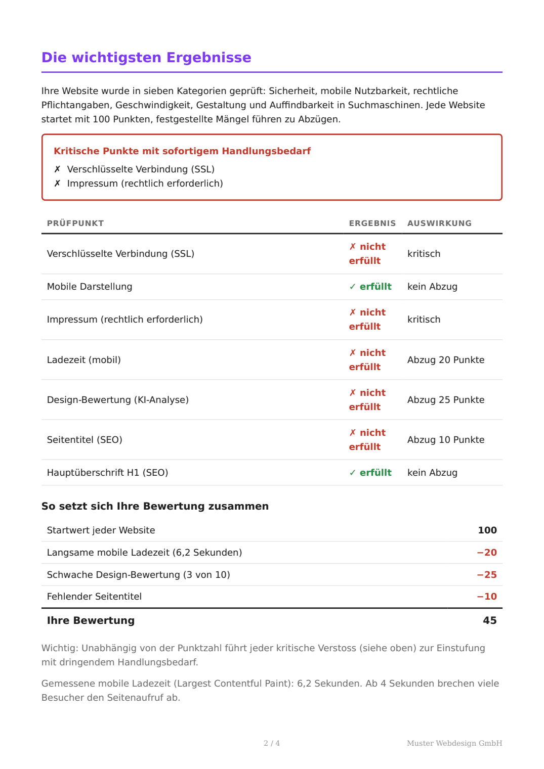 Qualifyr Audit-Report, transparente Punkte-Herleitung